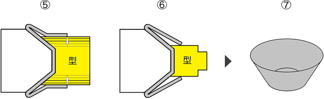 一枚鉸(ひとひらしぼり)工程図